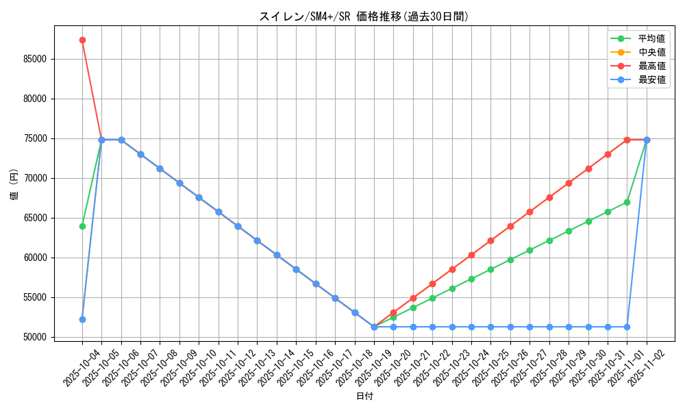 card_37260_series_61252_rarity_71891_graph