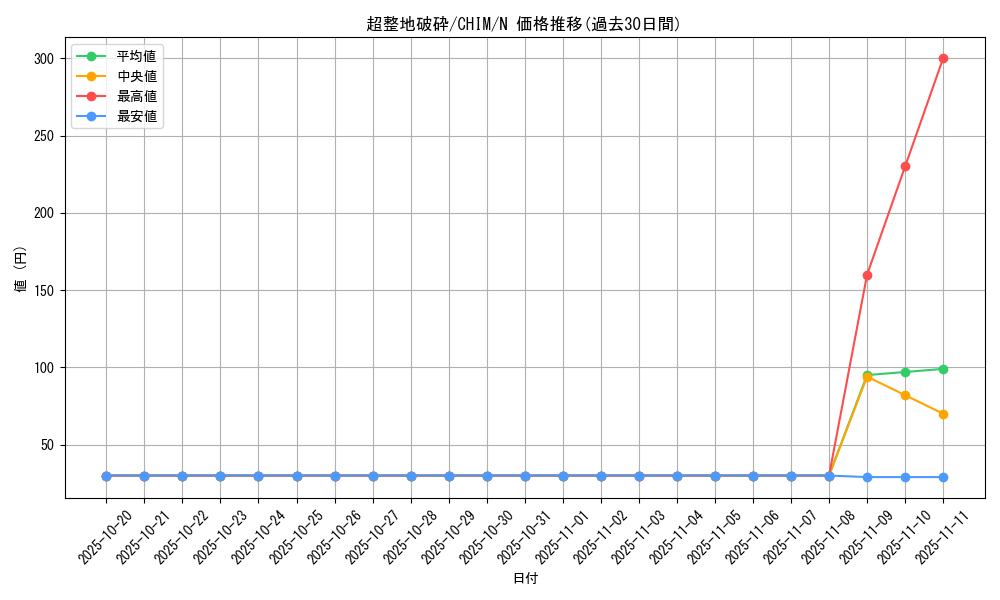 card_3726_series_8591_rarity_1_graph