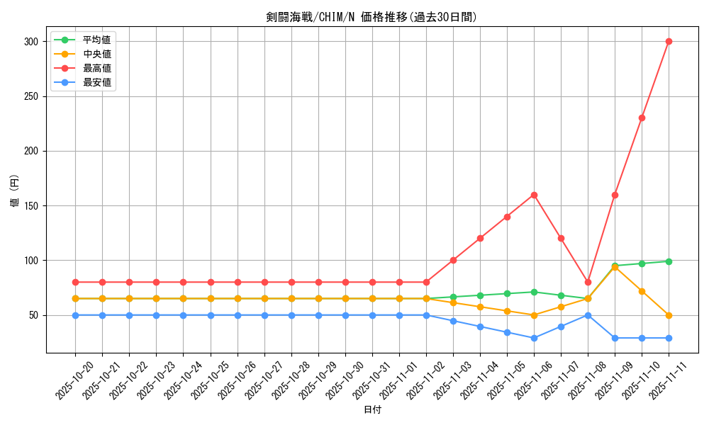card_3727_series_8591_rarity_1_graph