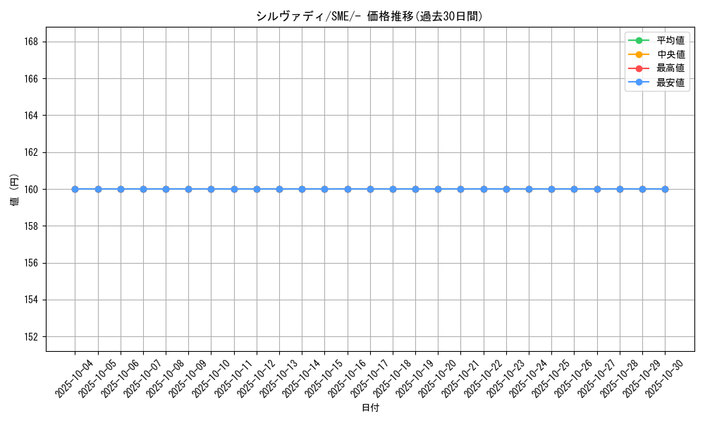 card_37289_series_61253_rarity_95225_graph