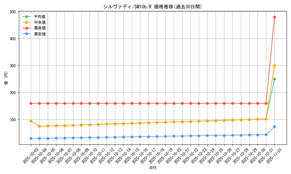 card_37289_series_61292_rarity_65216_graph
