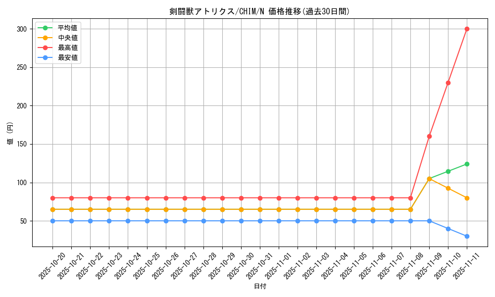 card_3728_series_8591_rarity_1_graph
