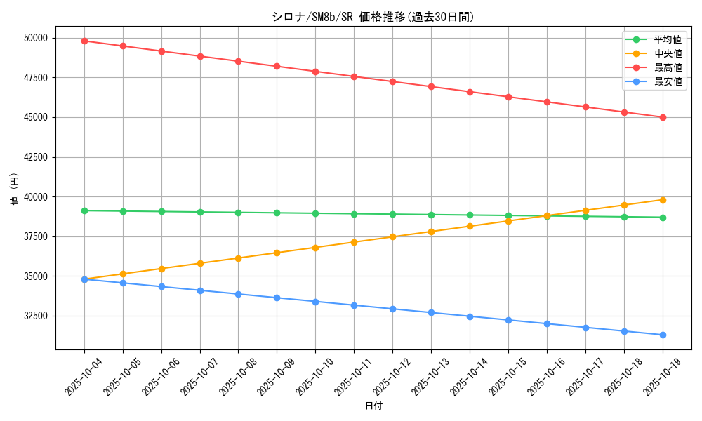 card_37296_series_61277_rarity_71891_graph