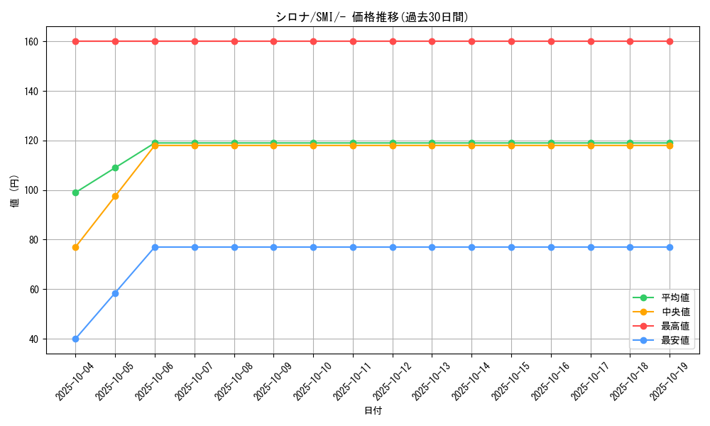 card_37296_series_61278_rarity_95225_graph
