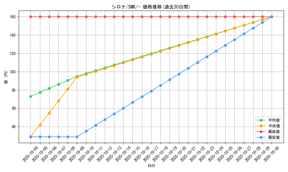 card_37296_series_61285_rarity_95225_graph