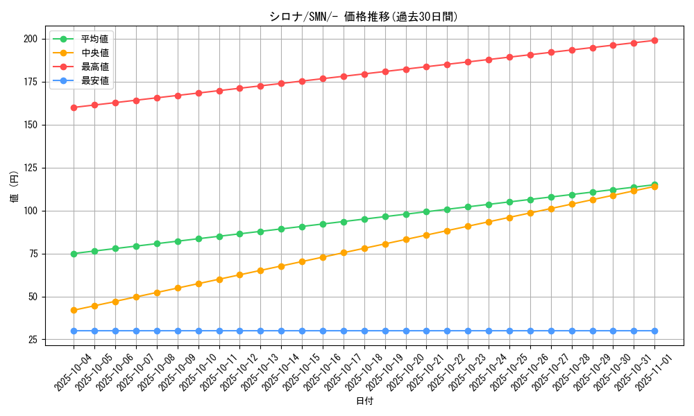 card_37296_series_61288_rarity_95225_graph