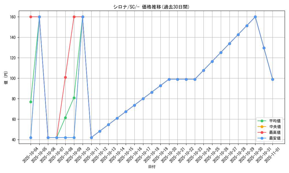 card_37296_series_61311_rarity_95225_graph