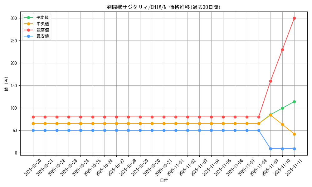 card_3730_series_8591_rarity_1_graph