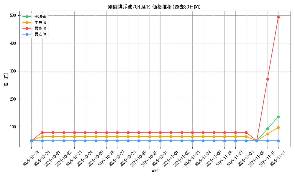 card_3732_series_8591_rarity_62_graph