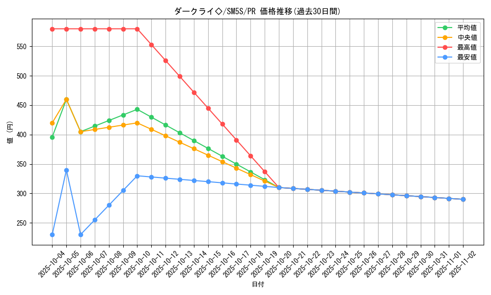 card_37332_series_61254_rarity_78867_graph