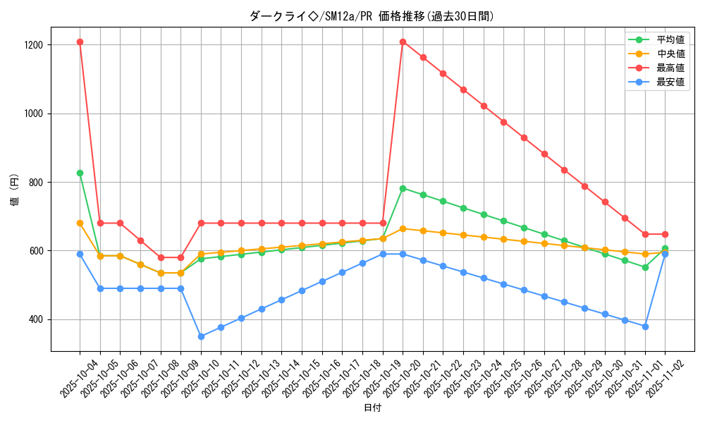 card_37332_series_61299_rarity_78867_graph