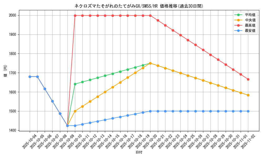 card_37345_series_61254_rarity_77945_graph