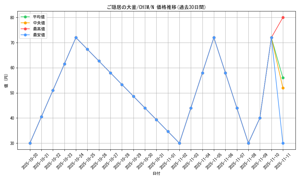 card_3734_series_8591_rarity_1_graph