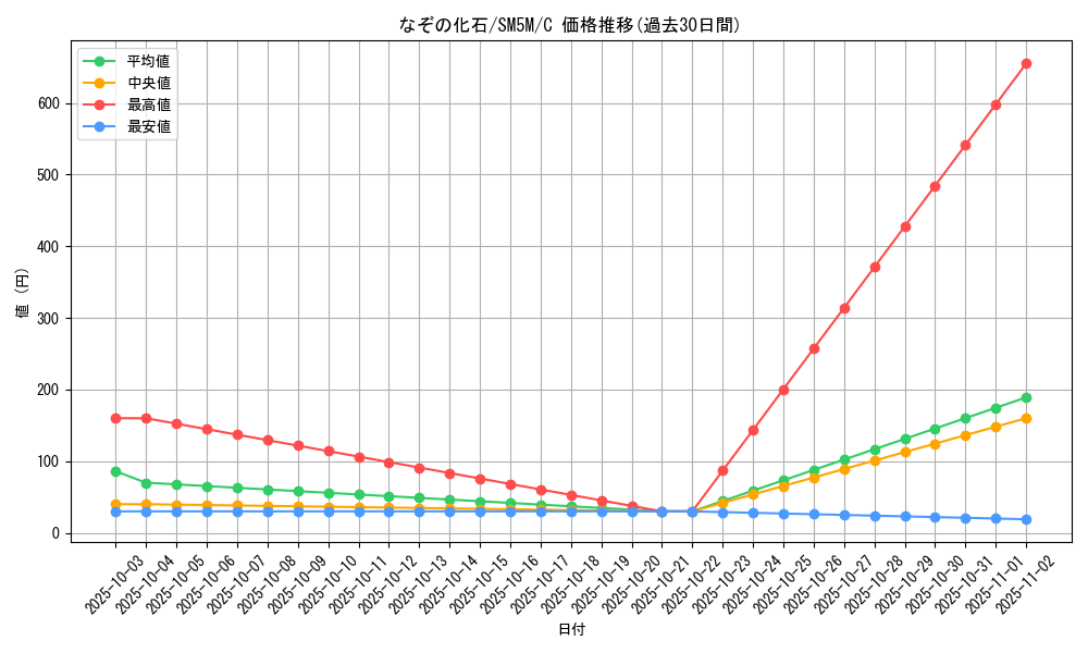 card_37356_series_61255_rarity_65214_graph