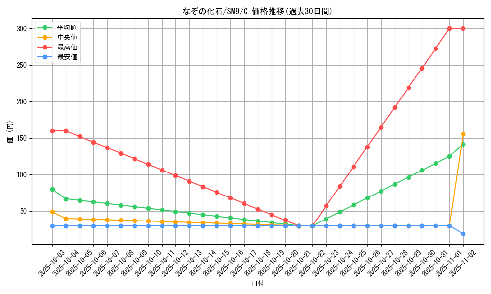 card_37356_series_61281_rarity_65214_graph