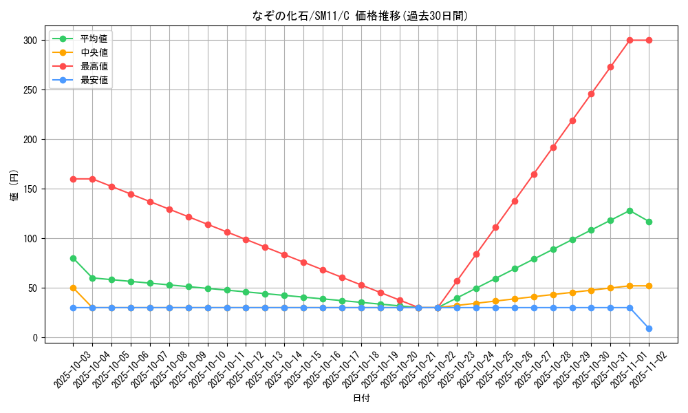 card_37356_series_61293_rarity_65214_graph