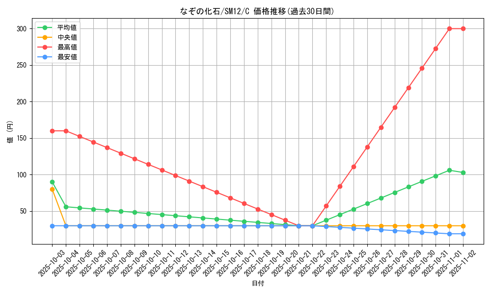 card_37356_series_61298_rarity_65214_graph