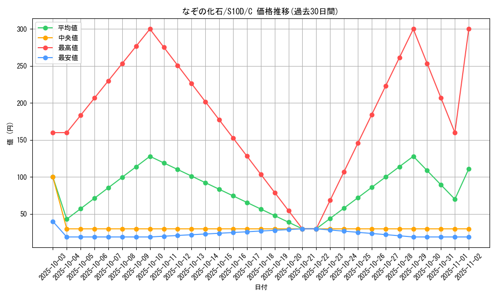 card_37356_series_61361_rarity_65214_graph