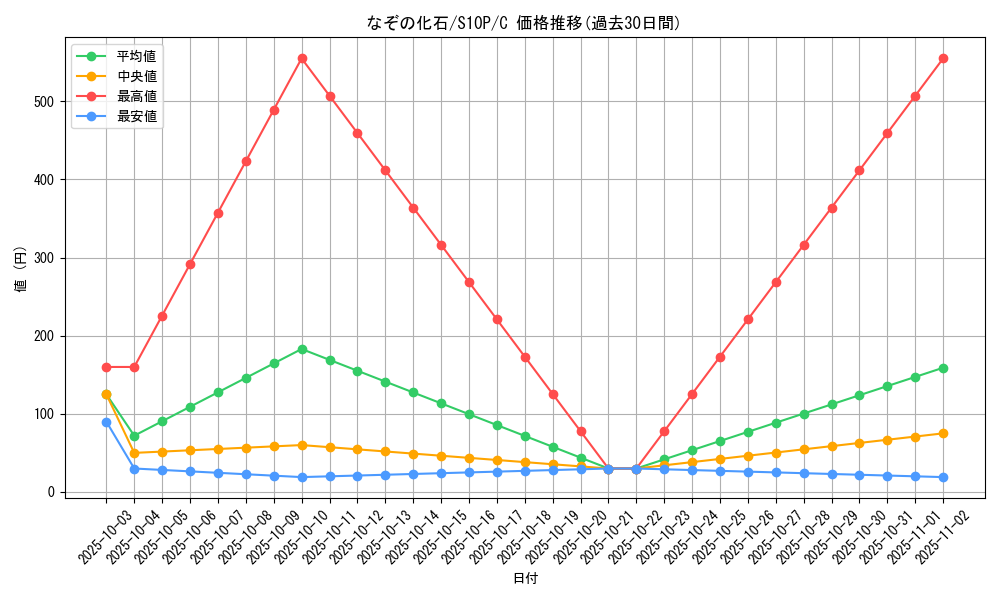 card_37356_series_61362_rarity_65214_graph