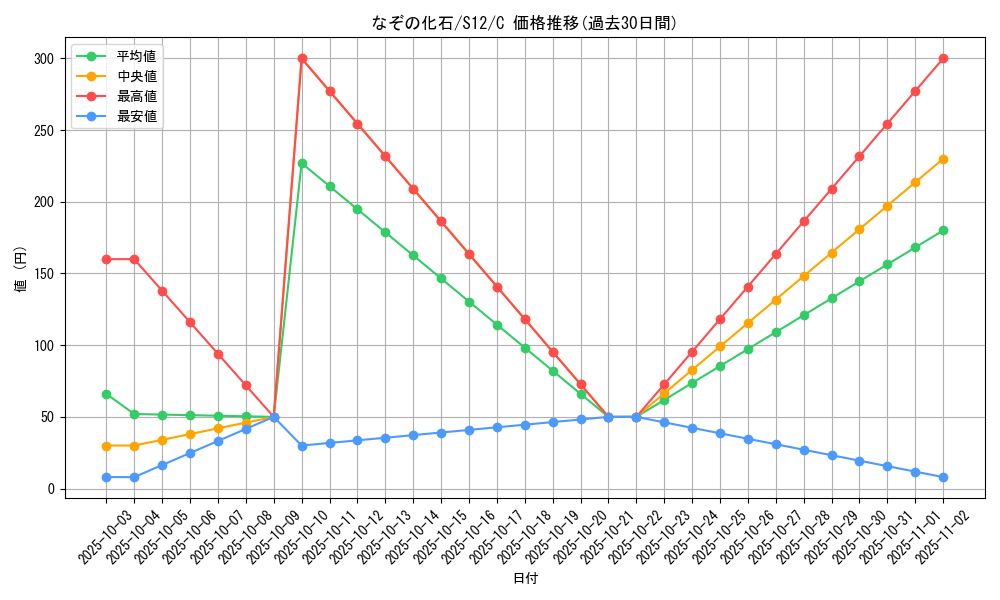 card_37356_series_61370_rarity_65214_graph