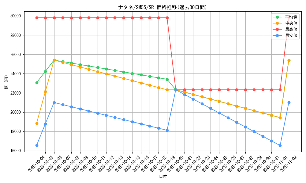 card_37361_series_61254_rarity_71891_graph