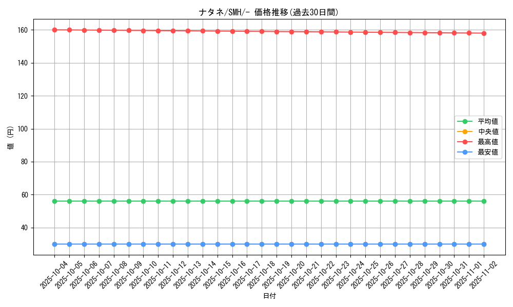 card_37361_series_61265_rarity_95225_graph
