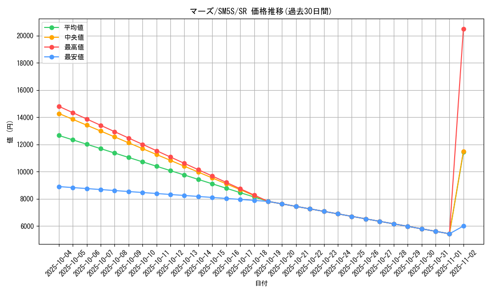 card_37363_series_61254_rarity_71891_graph