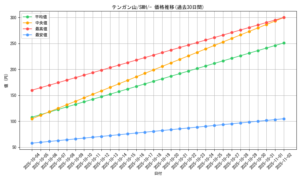 card_37365_series_61272_rarity_95225_graph