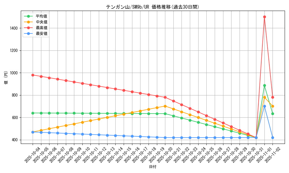 card_37365_series_61286_rarity_71893_graph