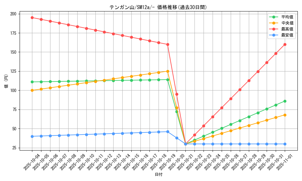 card_37365_series_61299_rarity_95225_graph