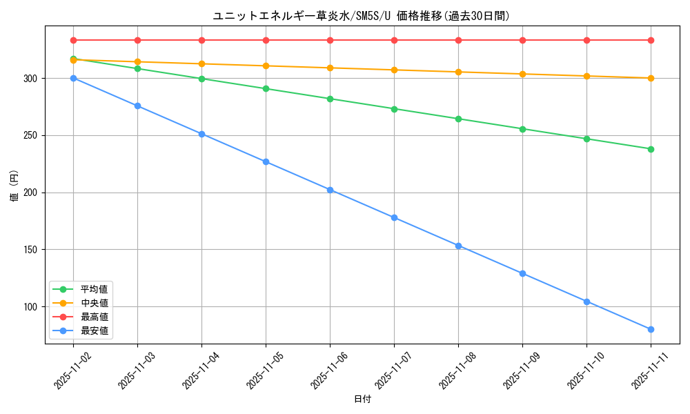 card_37367_series_61254_rarity_65215_graph