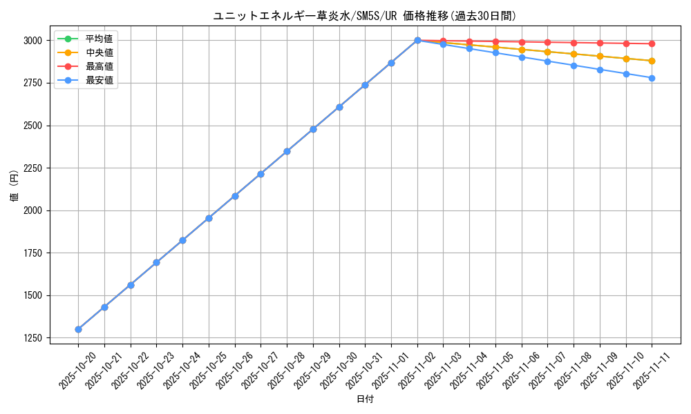 card_37367_series_61254_rarity_71893_graph