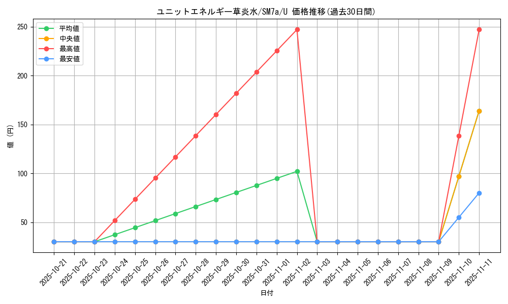 card_37367_series_61264_rarity_65215_graph