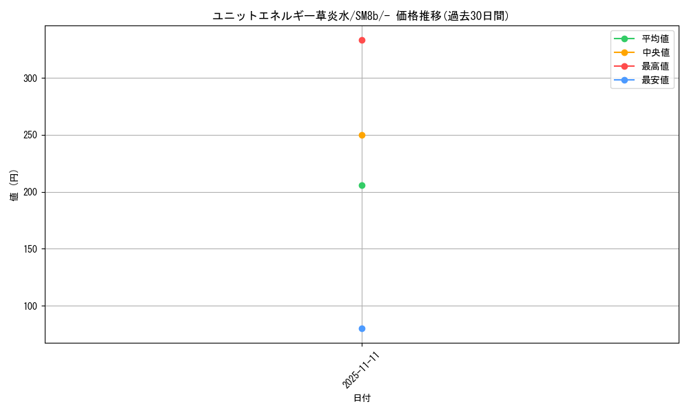 card_37367_series_61277_rarity_95225_graph