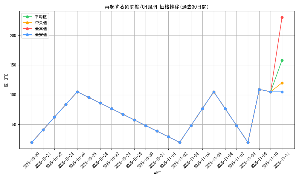 card_3736_series_8591_rarity_1_graph