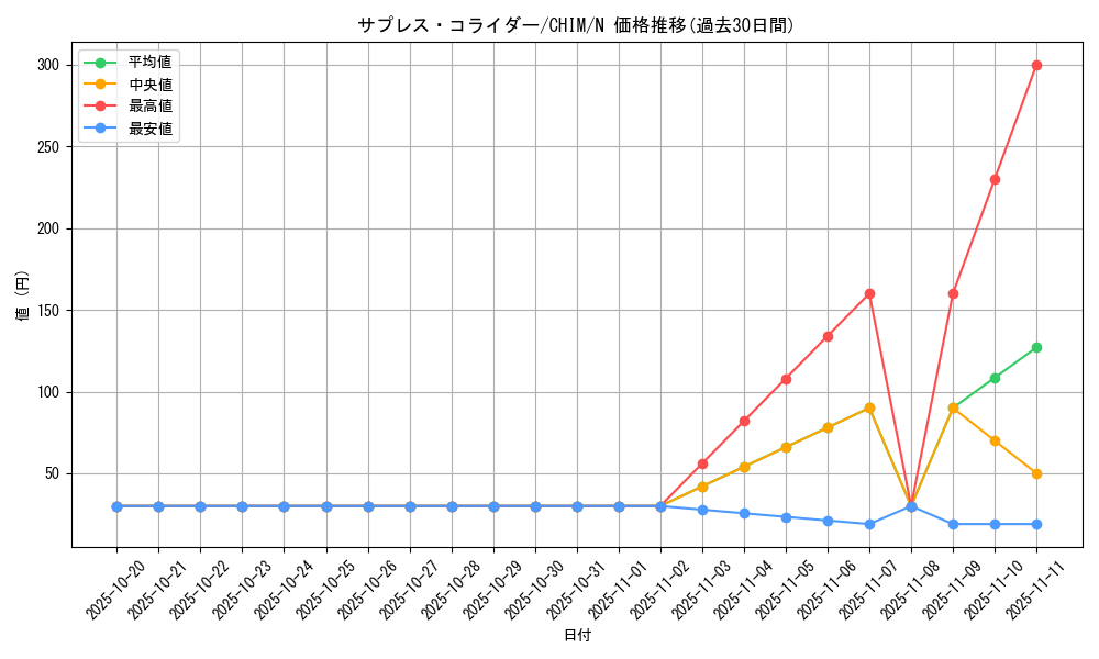 card_3737_series_8591_rarity_1_graph