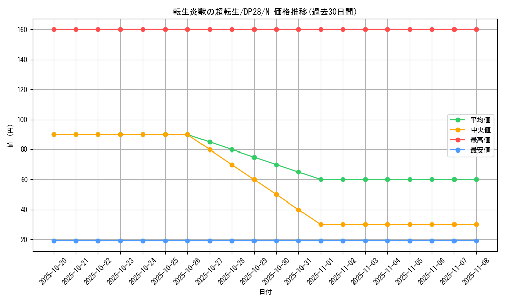 card_3738_series_2579_rarity_1_graph