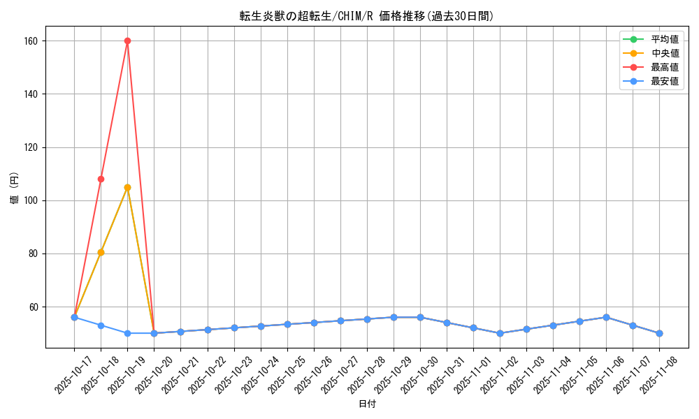 card_3738_series_8591_rarity_62_graph