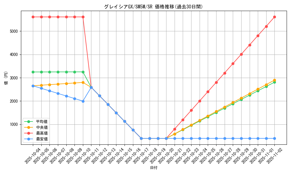 card_37390_series_61255_rarity_71891_graph