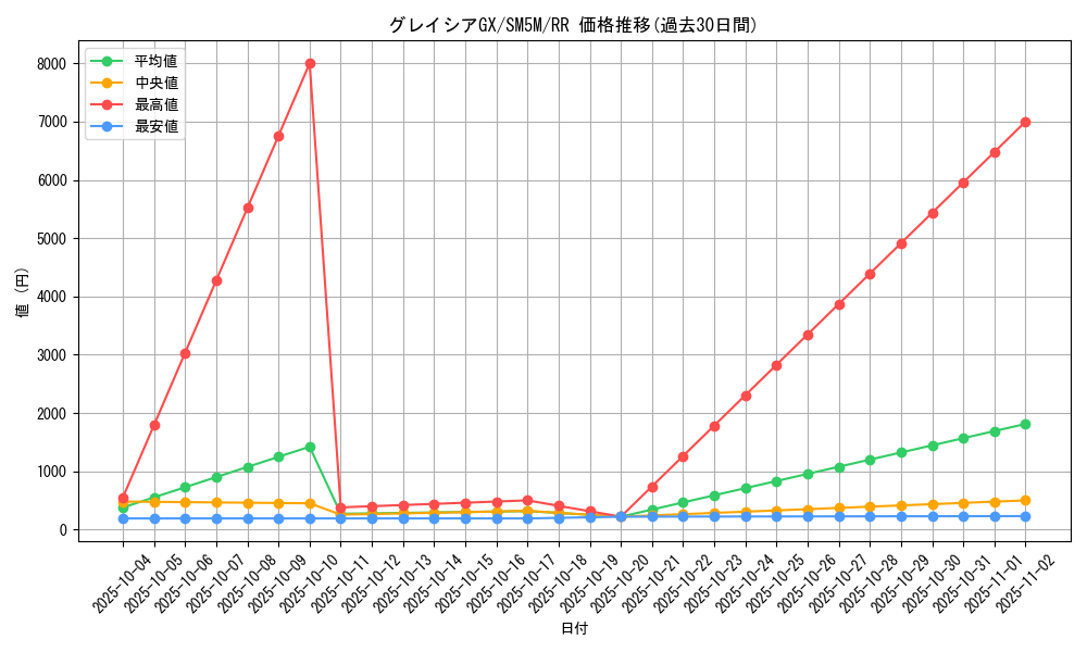 card_37390_series_61255_rarity_73311_graph