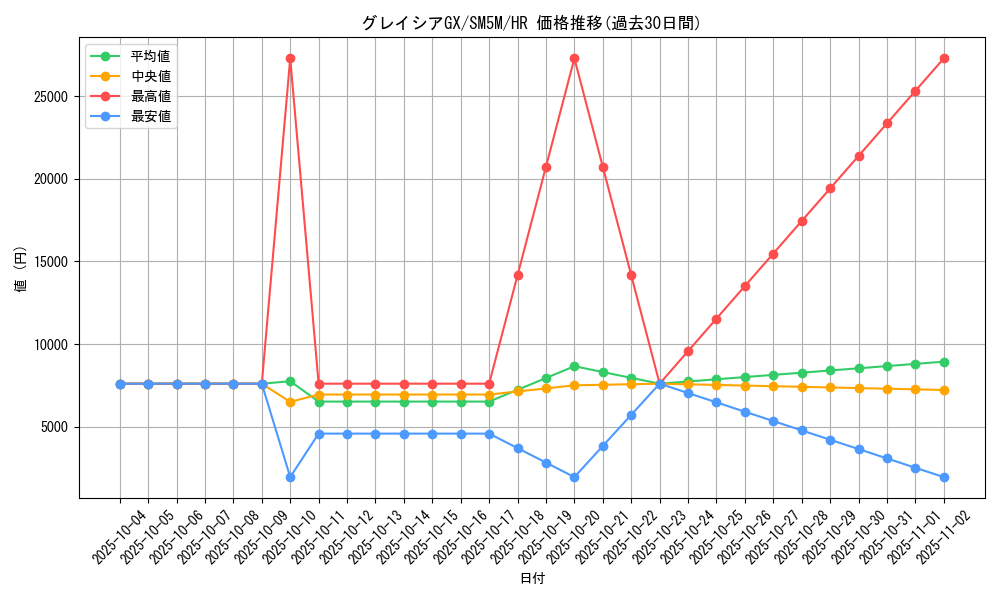 card_37390_series_61255_rarity_77945_graph