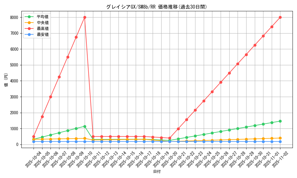 card_37390_series_61277_rarity_73311_graph