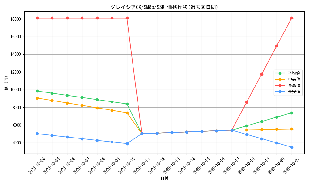 card_37390_series_61277_rarity_80280_graph