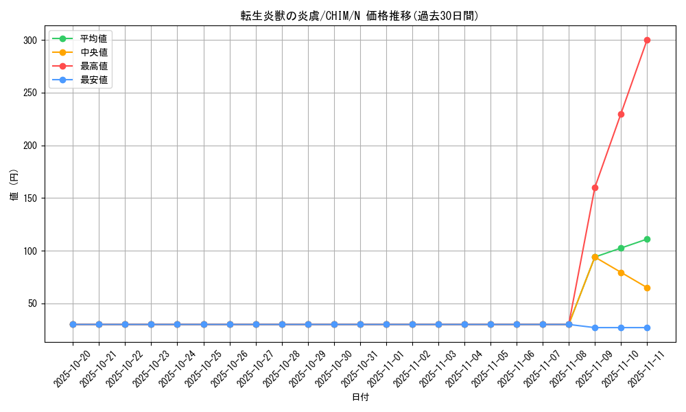 card_3739_series_8591_rarity_1_graph