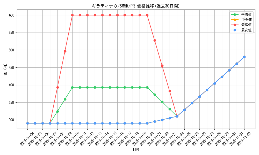 card_37409_series_61255_rarity_78867_graph