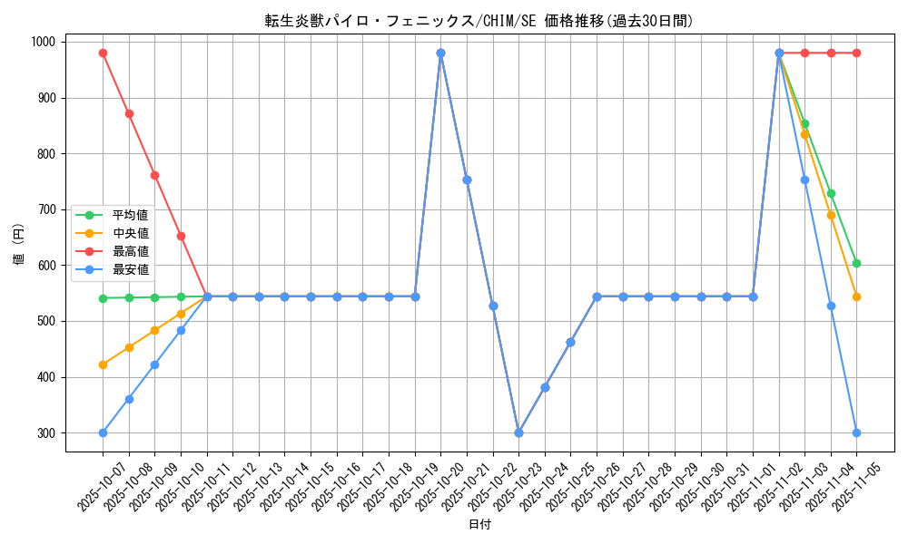 card_3740_series_8591_rarity_5_graph