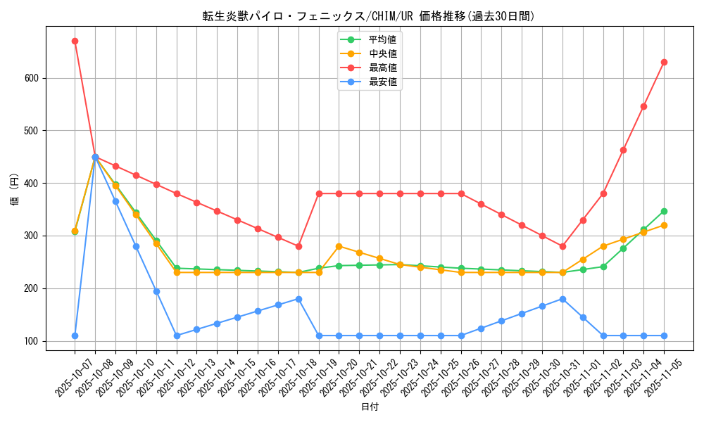 card_3740_series_8591_rarity_7_graph