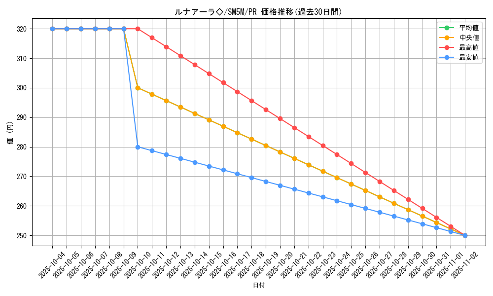 card_37411_series_61255_rarity_78867_graph