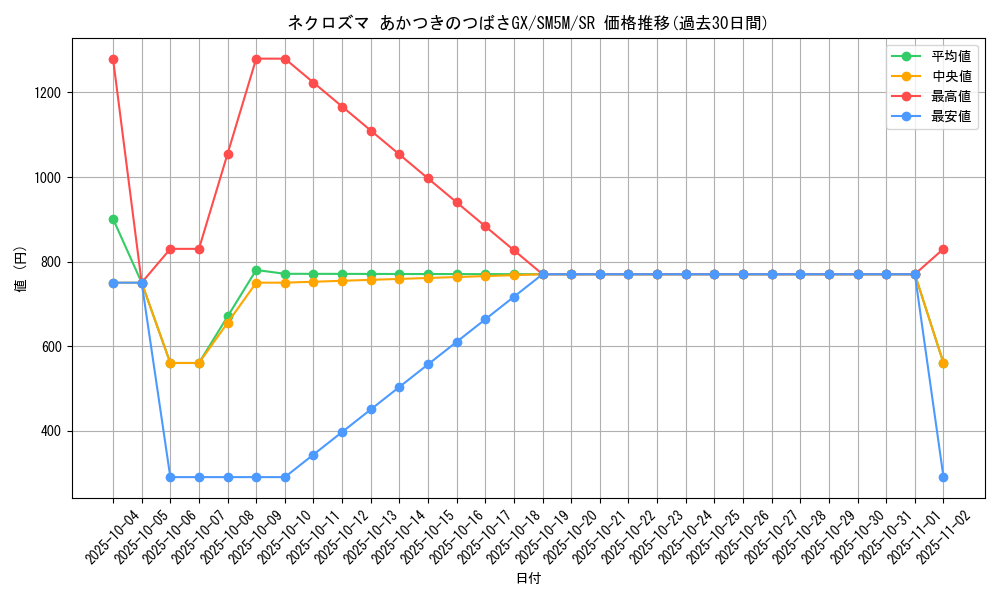 card_37412_series_61255_rarity_71891_graph