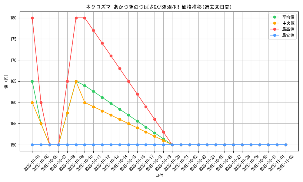 card_37412_series_61255_rarity_73311_graph